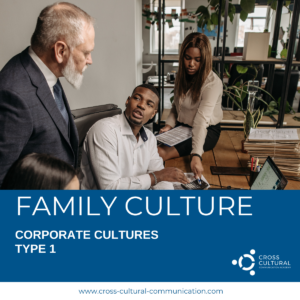 Corporate Culture Types